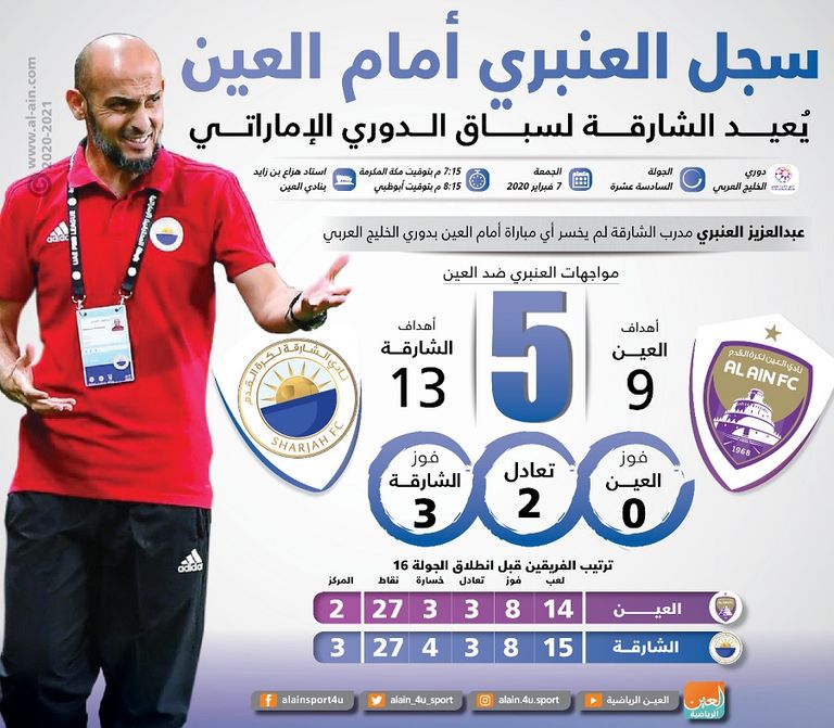 عبدالعزيز العنبري