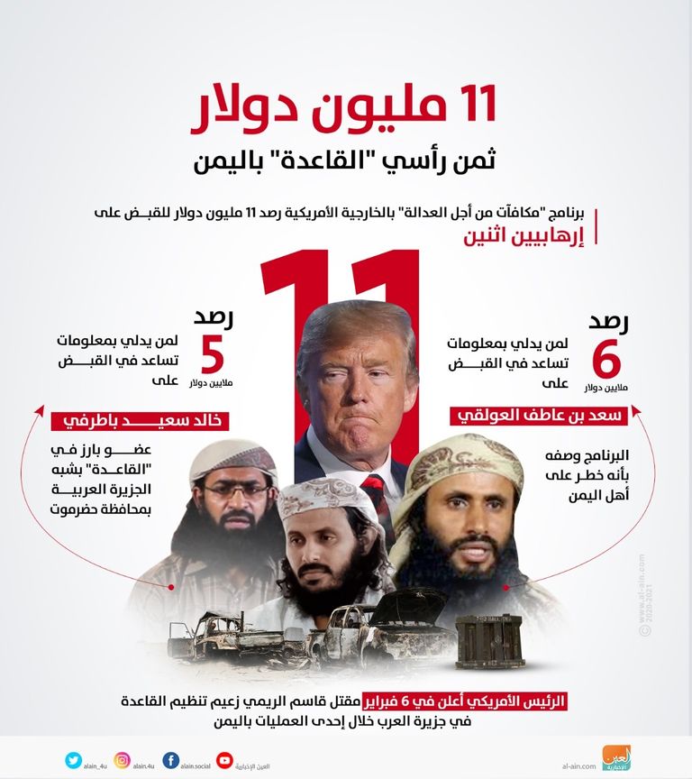 الخارجية الأمريكية - أرشيفية