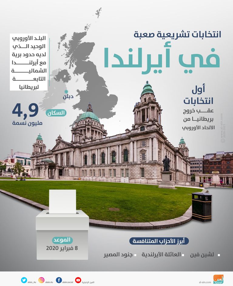 الانتخابات التشريعية في أيرلندا - رويترز