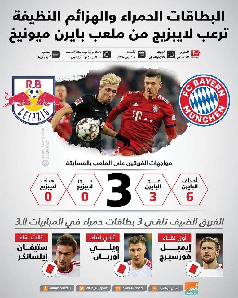 بايرن ولايبزيج