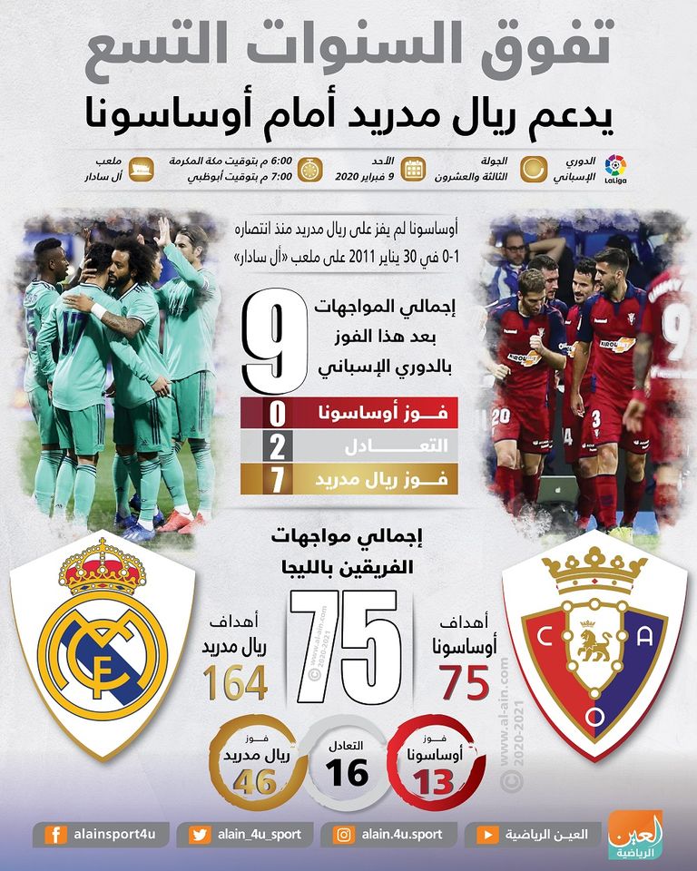 تفوق السنوات التسع يدعم ريال مدريد أمام أوساسونا