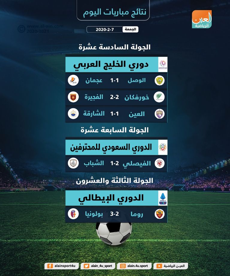 روما وبولونيا