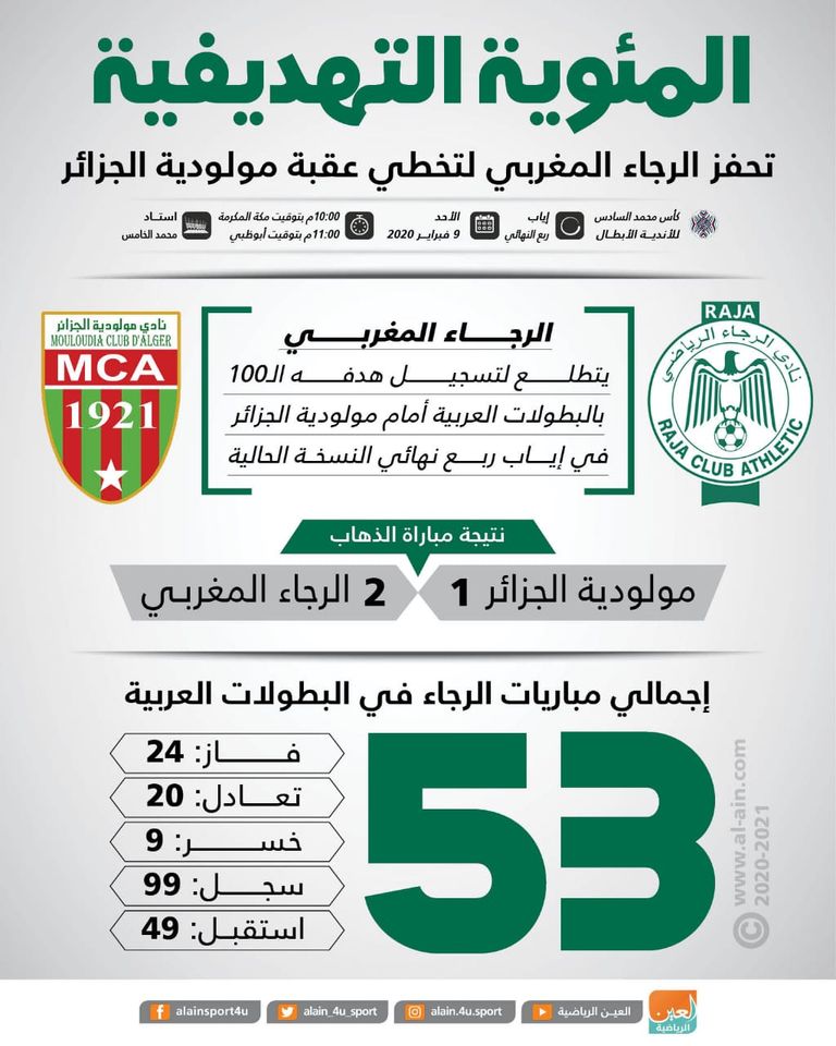 الرجاء المغربي