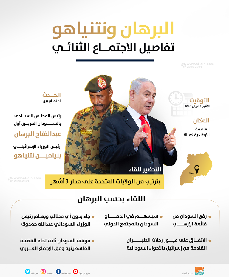 اجتماع هيئة الأركان بالسودان برئاسة البرهان