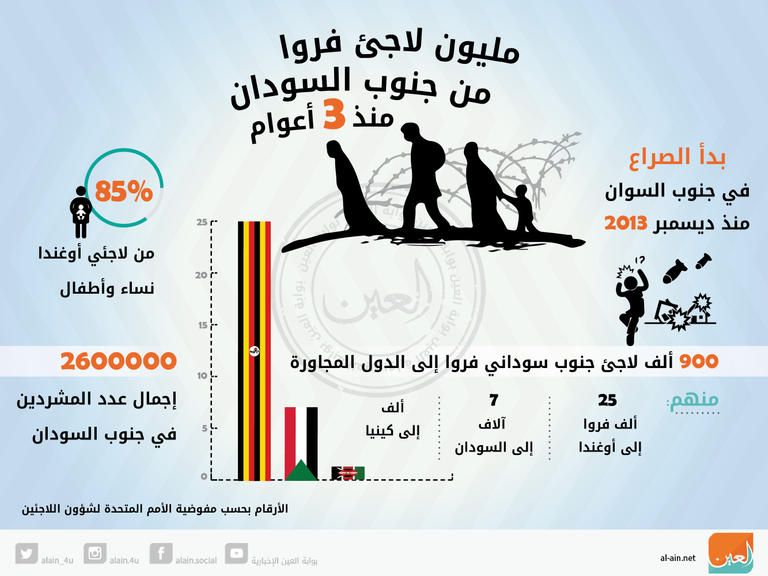 قوات من المعارضة المسلحة في جنوب السودان - أ.ف.ب