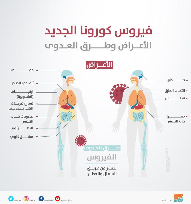 إجراءات احترازية ضد فيروس كورونا الجديد
