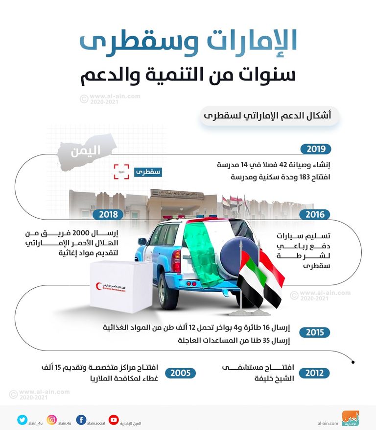 وفد الهلال الأحمر الإماراتي يفتتح وحدات سكانية في سقطرى - أرشيفية