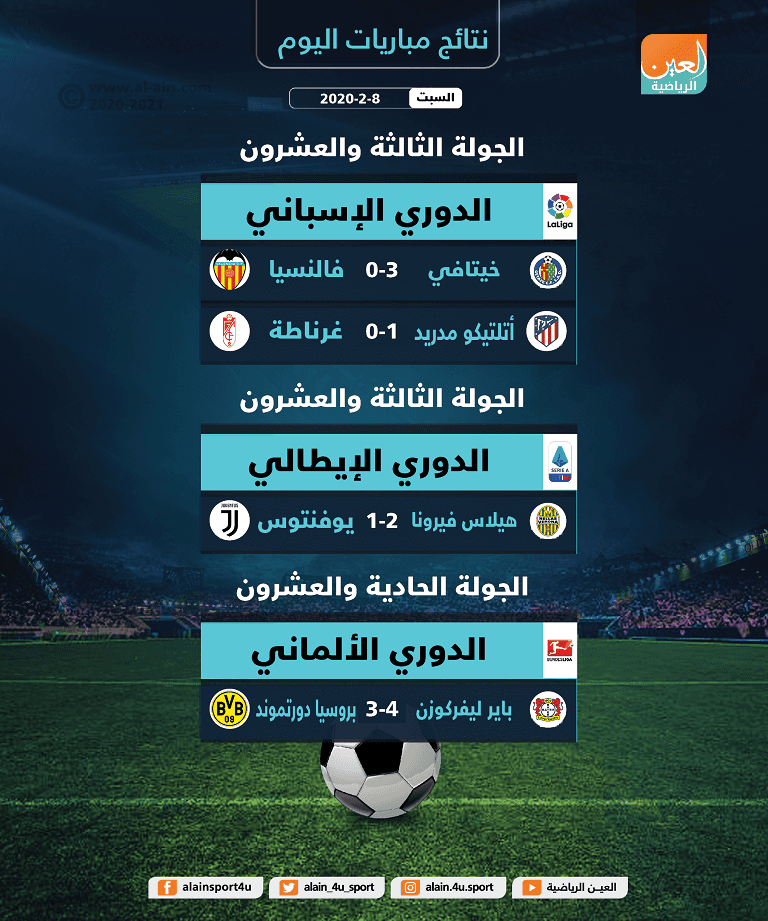 من فوز فيرونا على يوفنتوس