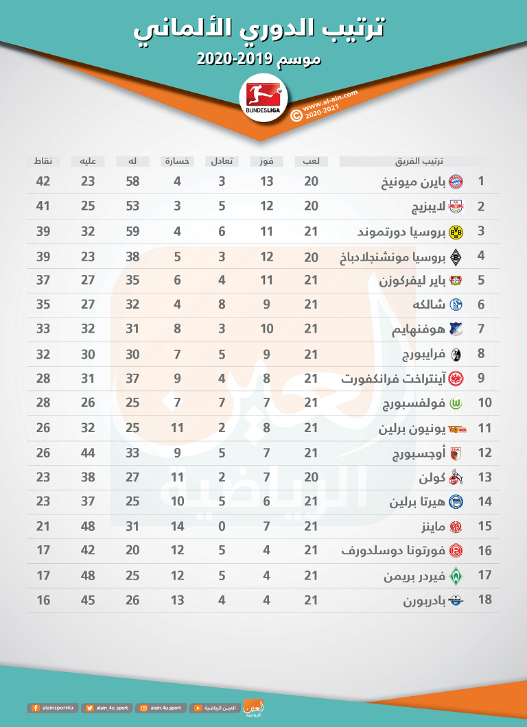 ترتيب الدوري الالماني 2021