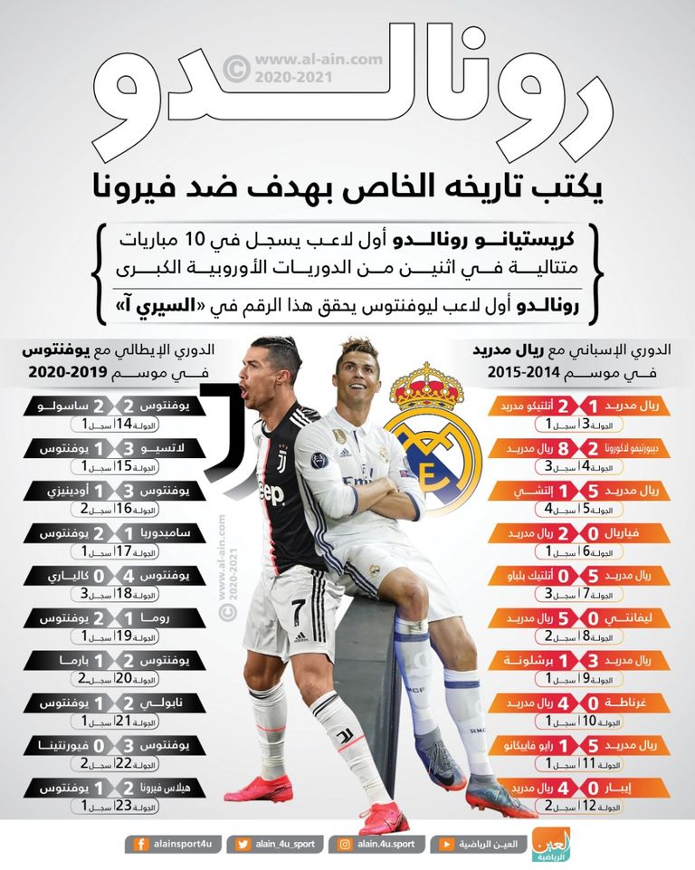 كريستيانو رونالدو