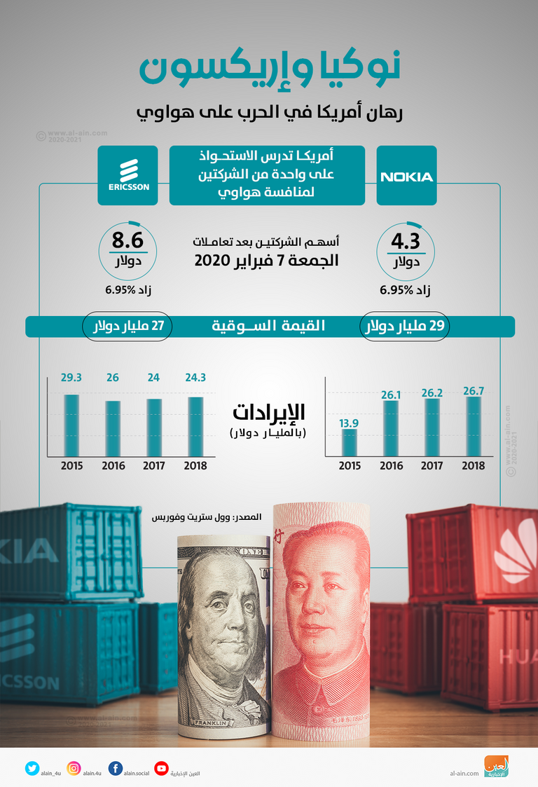 نوكيا وإريكسون أهداف محتملة للإدارة الأمريكية