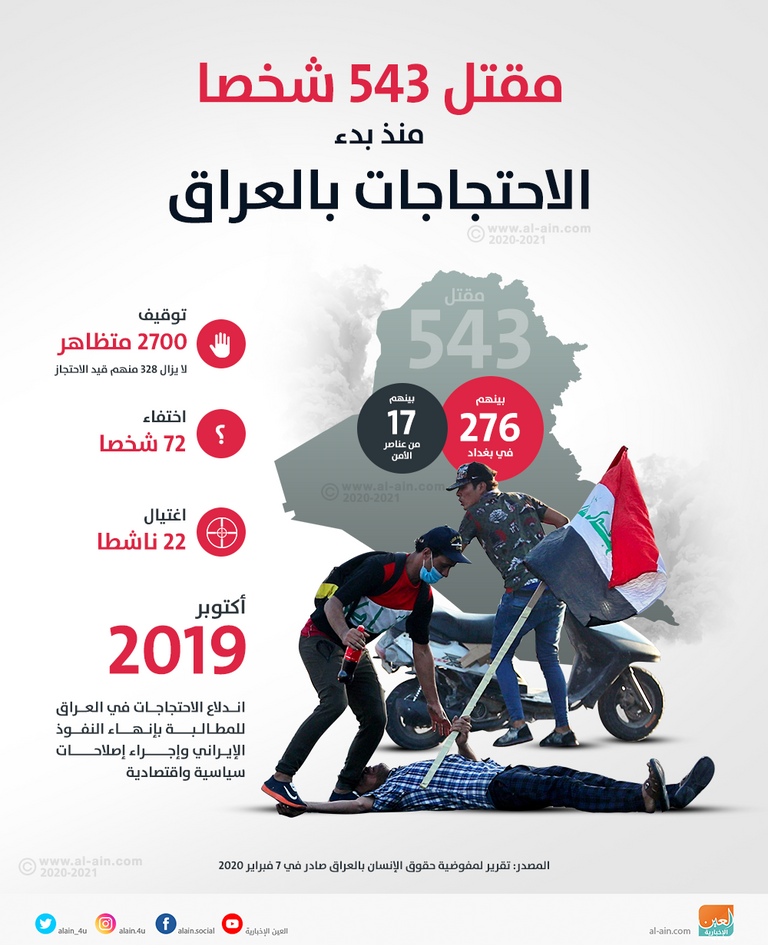 مقتل-543-شخصا-منذ-بدء-الاحتجاجات-بالعراق مسيرة طلابية مناهضة للنظام الإيراني في كربلاء