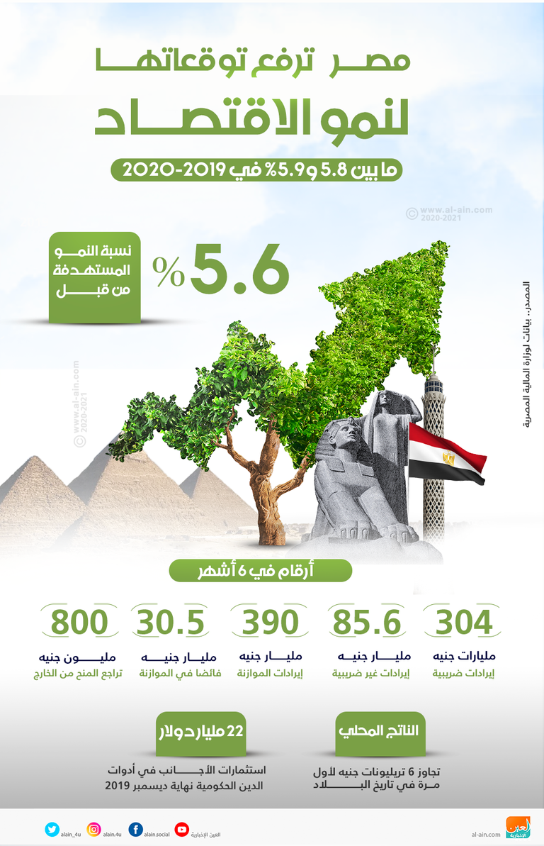 متجر سلع غذائية في مصر - رويترز