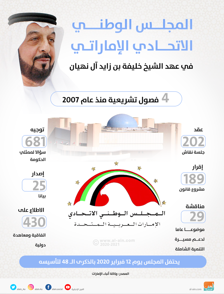 الشيخ خليفة بن زايد آل نهيان في افتتاح الفصل التشريعي الـ15