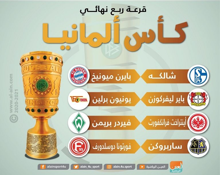 بايرن ميونيخ وشالكه