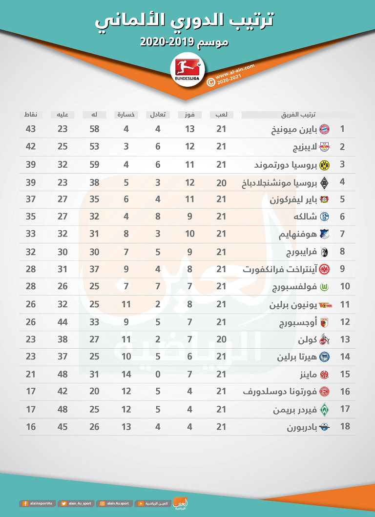 بايرن ميونيخ