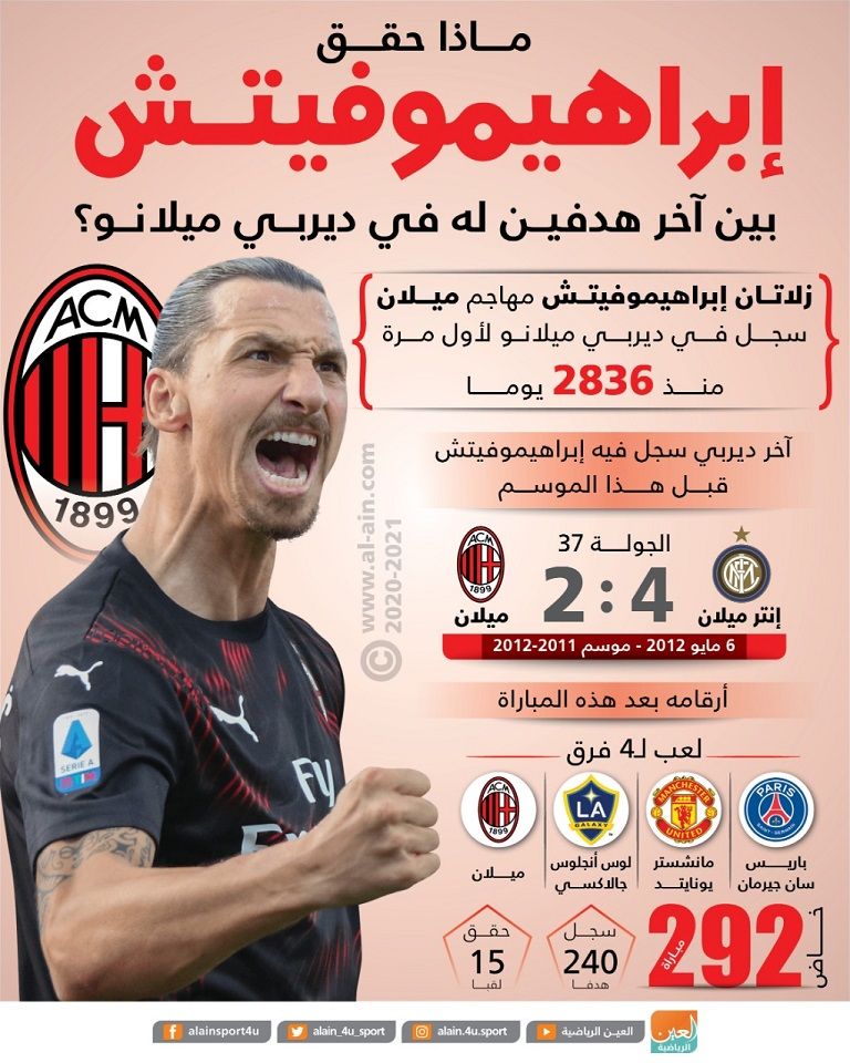 زلاتان إبراهيموفيتش