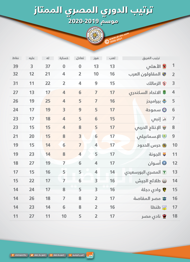 الزمالك والإسماعيلي