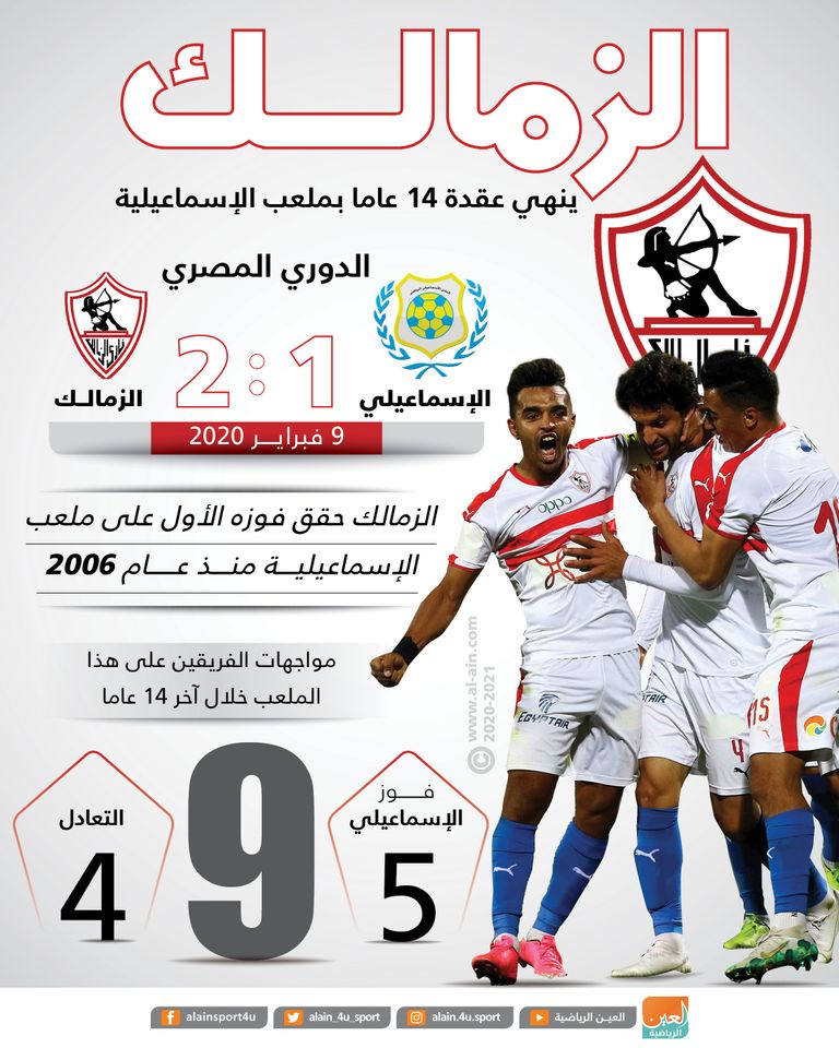 الزمالك والإسماعيلي