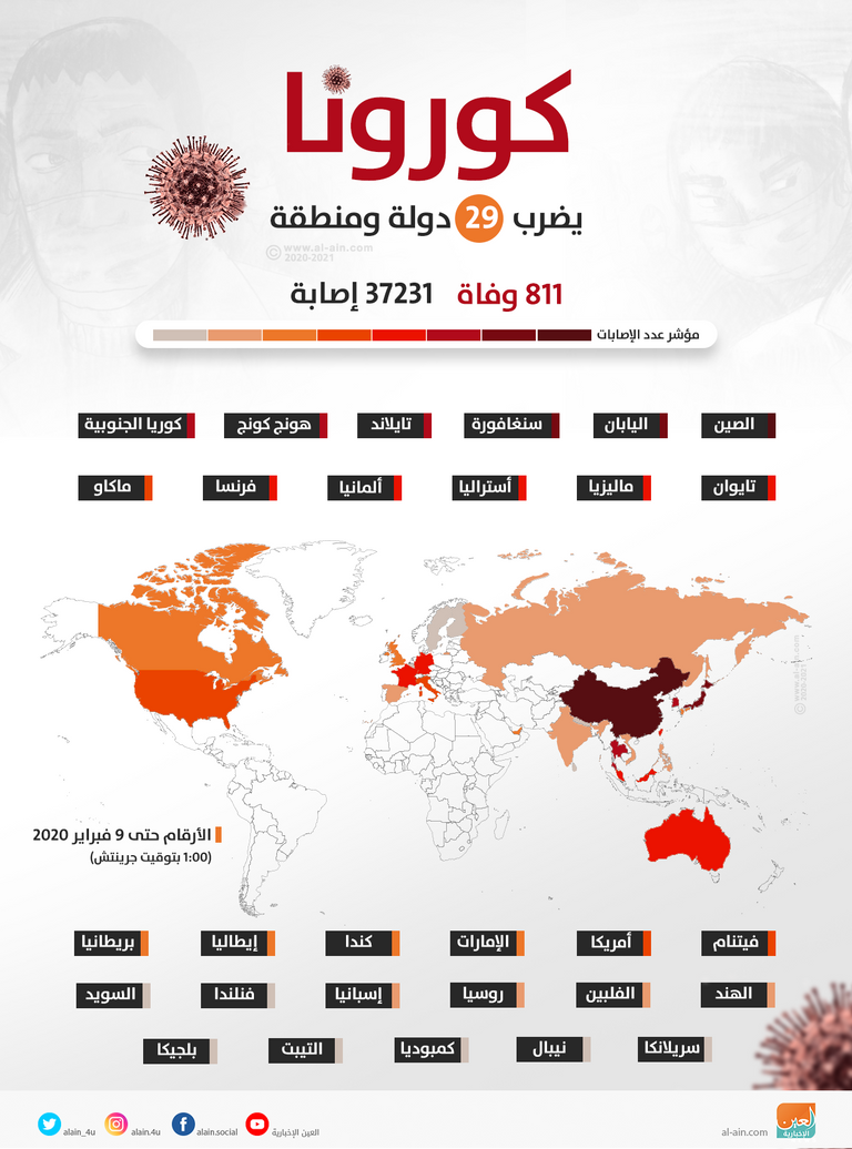 "كورونا" يضرب 29 دولة ومنطقة