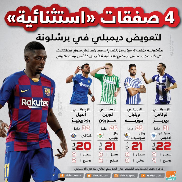 بارتوميو رئيس برشلونة وأبيدال المدير الرياضي