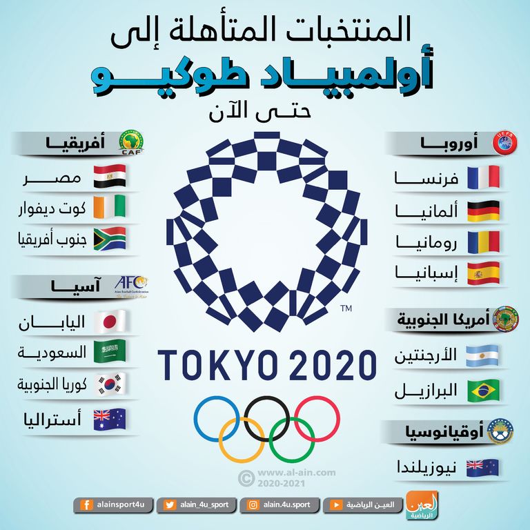 منتخب البرازيل