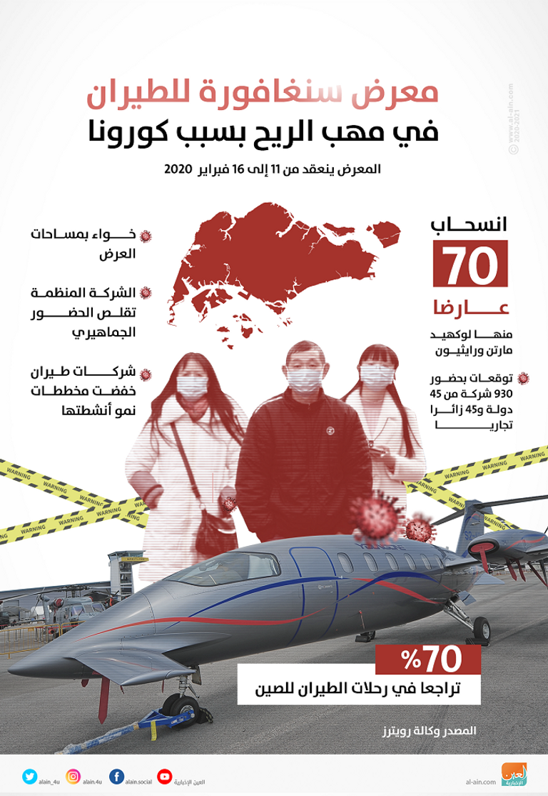 معرض سنغافورة للطيران - رويترز