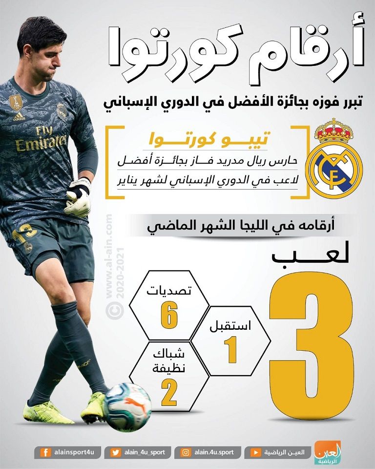 تيبو كورتوا