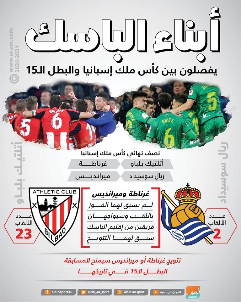 أتلتيك بلباو وريال سوسيداد