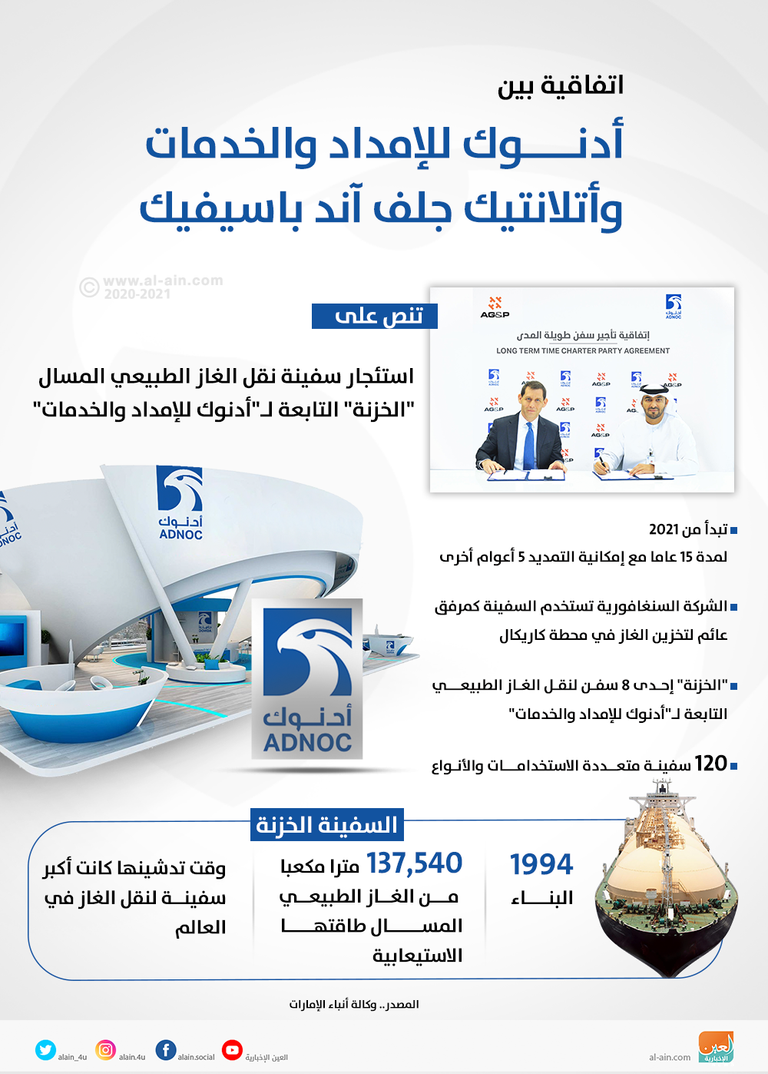 اتفاقية بين "أدنوك للإمداد والخدمات" و"أتلانتيك جلف آند باسيفيك"