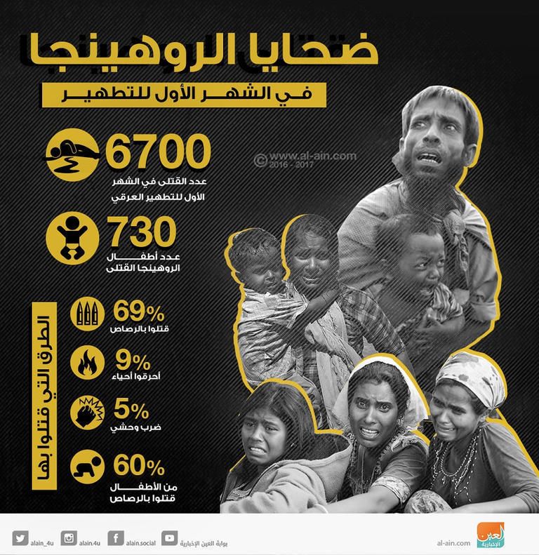 عائلات من الروهينجا في البحر هربا من العنف - أرشيفية