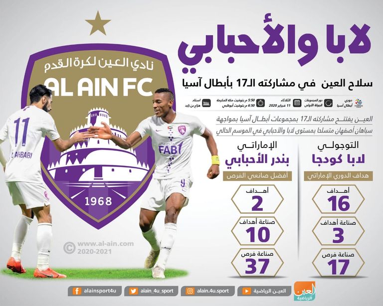 لابا كودجو وبندر الأحبابي