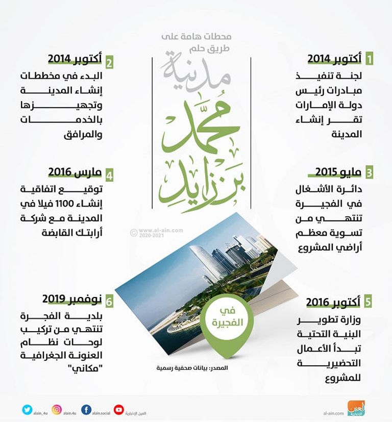 نموذج للفيلات بمدينة محمد بن زايد