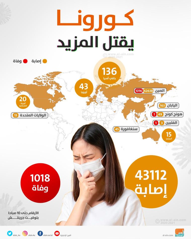 إخلاء مبنى في هونج كونج بعد إصابة سكان في طوابق مختلفة