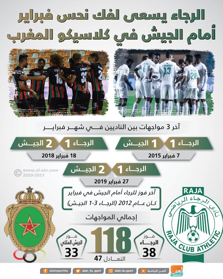 الرجاء والجيش الملكي