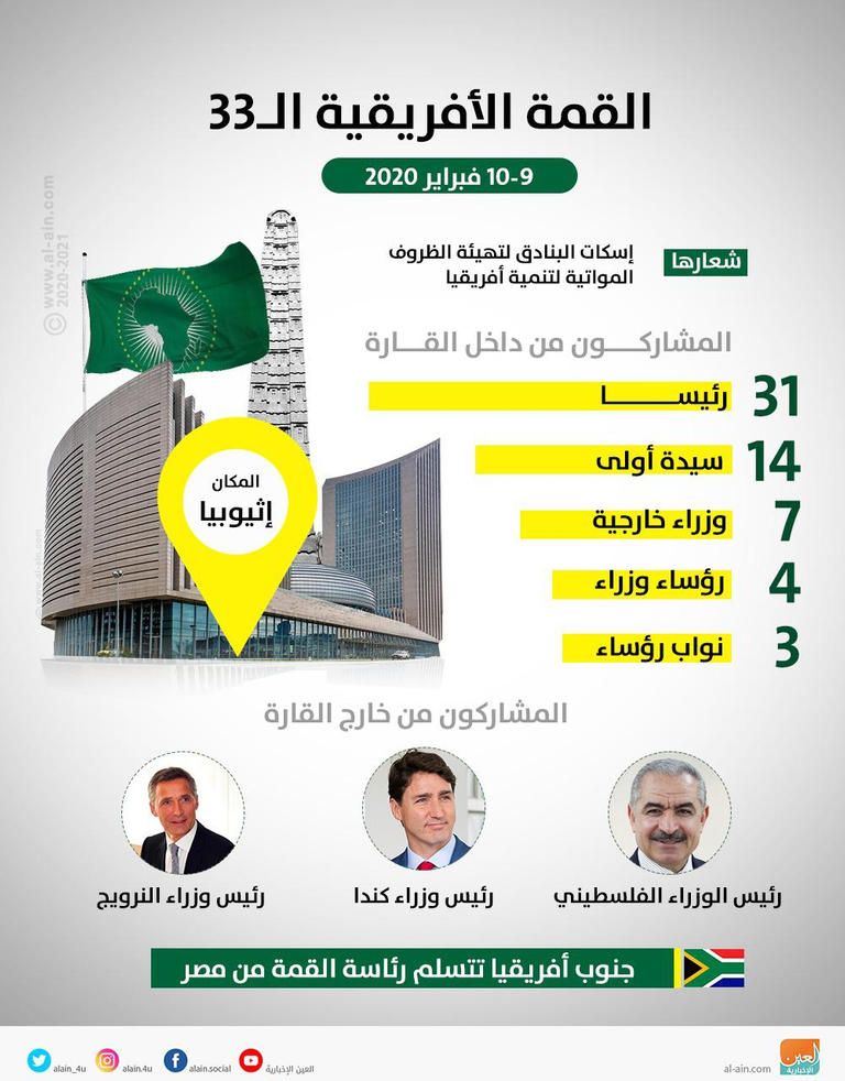القمة الأفريقية الـ33