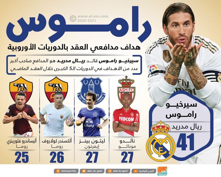 سيرخيو راموس