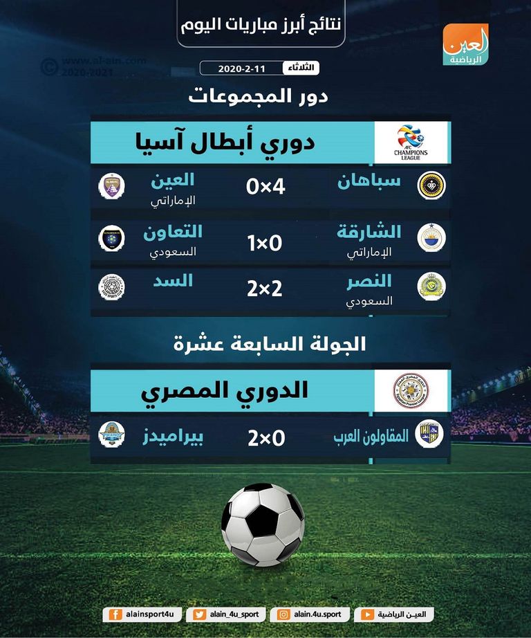 نتائج أبرز مباريات الثلاثاء 11 فبراير 2020 بيراميدز والمقاولون