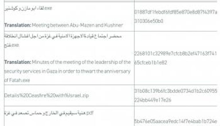 نموذج من التنصت