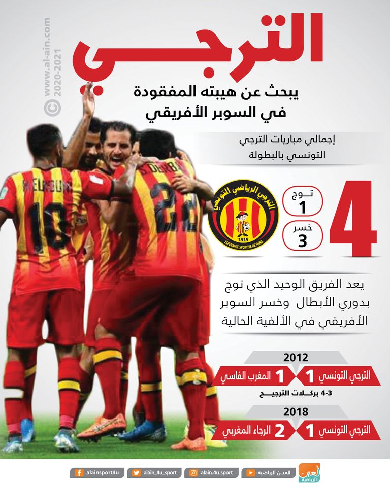 الترجي التونسي