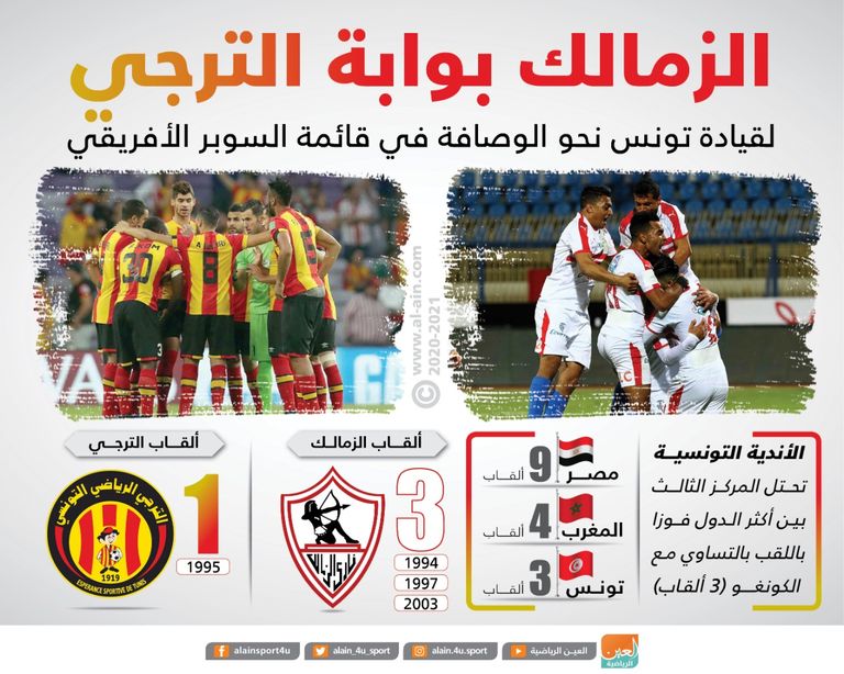 الترجي التونسي