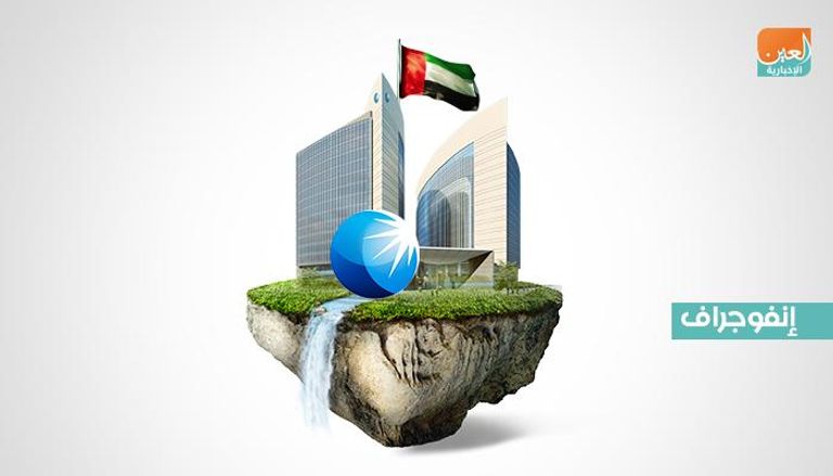 نمو أرباح مصرف أبوظبي الإسلامي في 2019