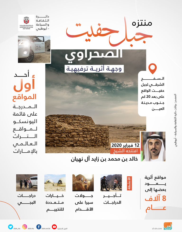 منتزه جبل حفيت الصحراوي.. وجهة أثرية ترفيهية