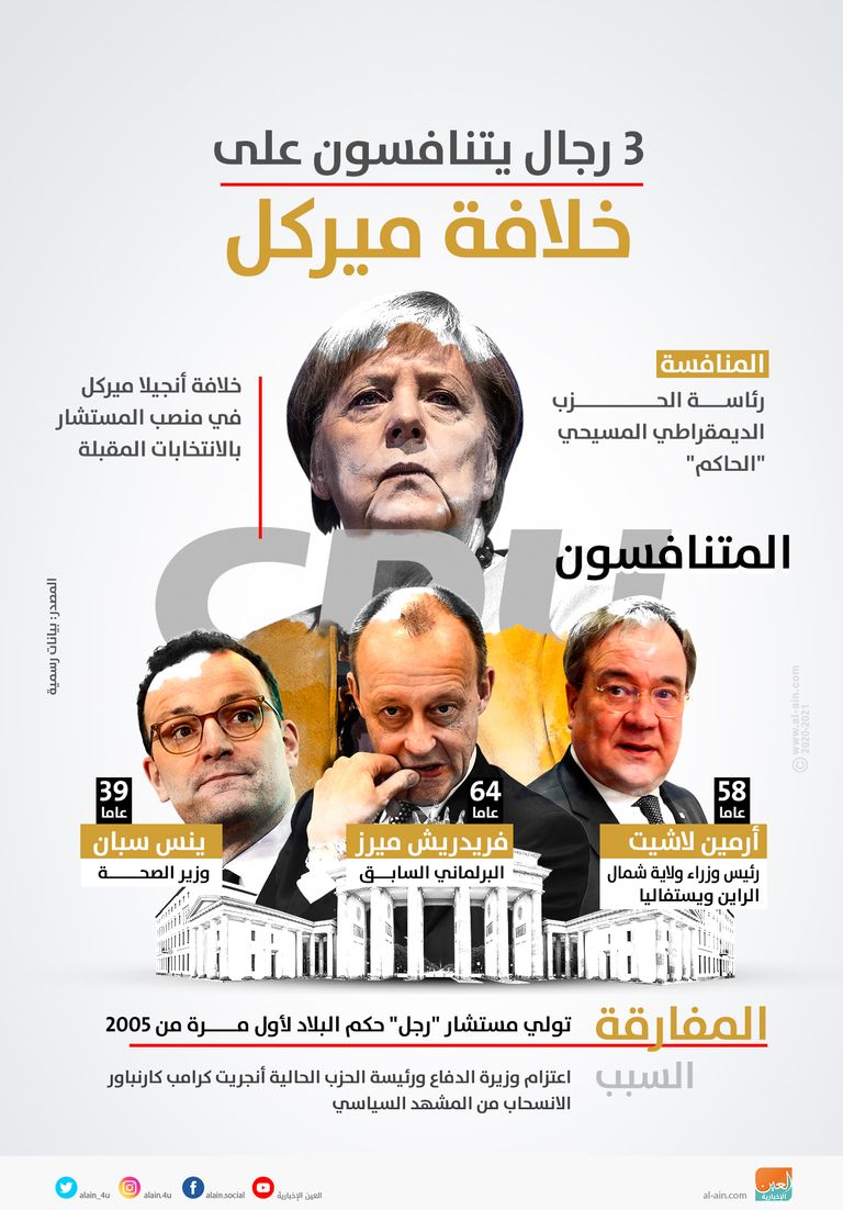 المرشحون الثلاثة لخلافة المستشارة الألمانية أنجيلا ميركل