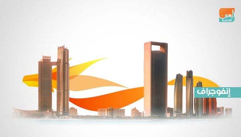 الإمارات تتميز بقوة الخدمات اللوجستية وأساسيات مزاولة الأعمال