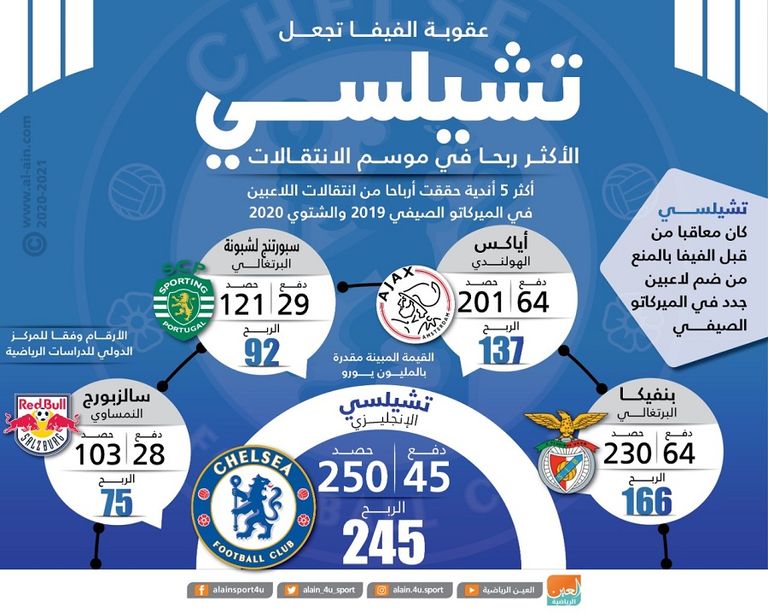 تشيلسي الإنجليزي
