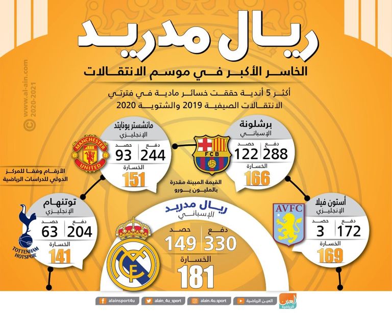 لاعبو ريال مدريد
