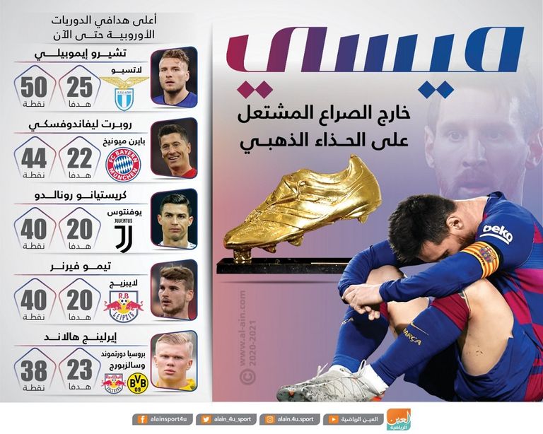 ليونيل ميسي