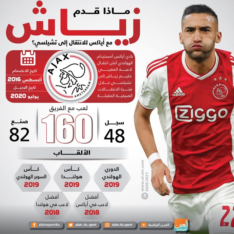 حكيم زياش لاعب أياكس