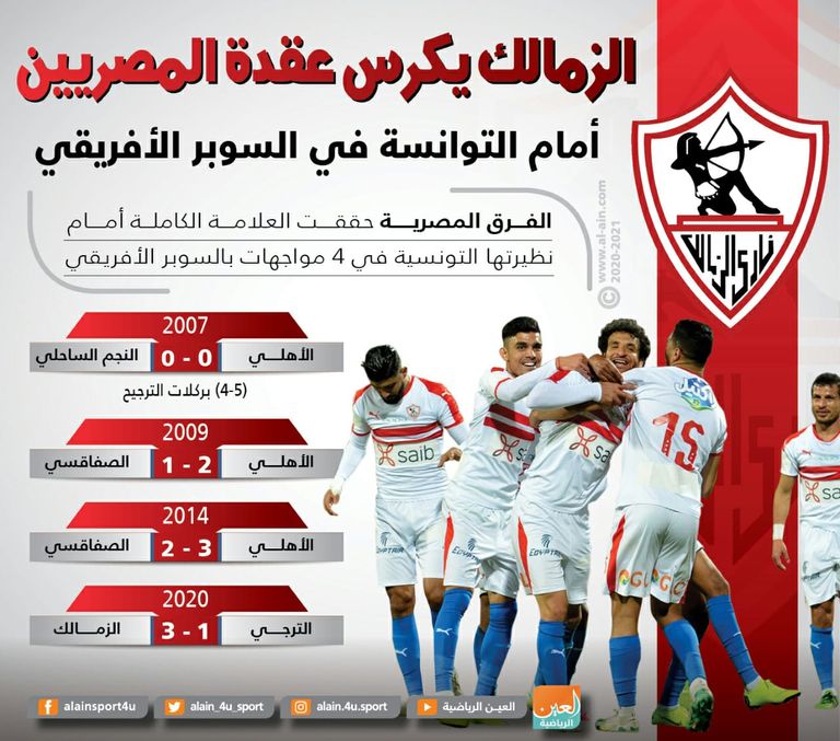 الزمالك والترجي